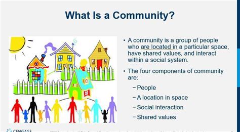 communities meaning.